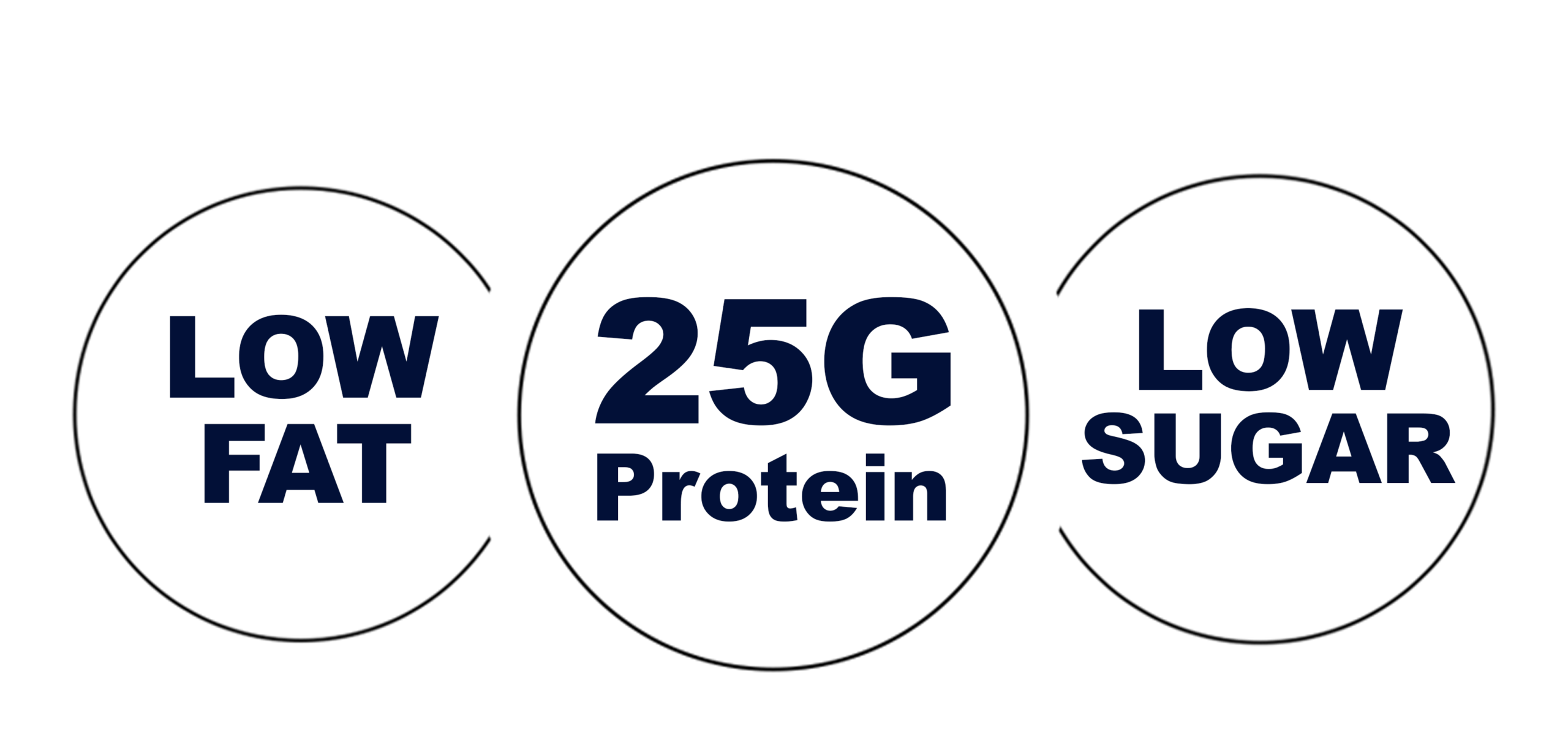 ISOLATE WHEY PROTEIN 100% 2LBS - Gambar 3